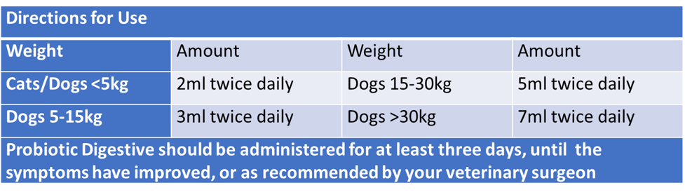 Probiotic Digestive Paste for Cats & Dogs